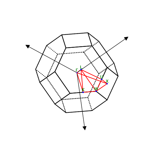 band structure