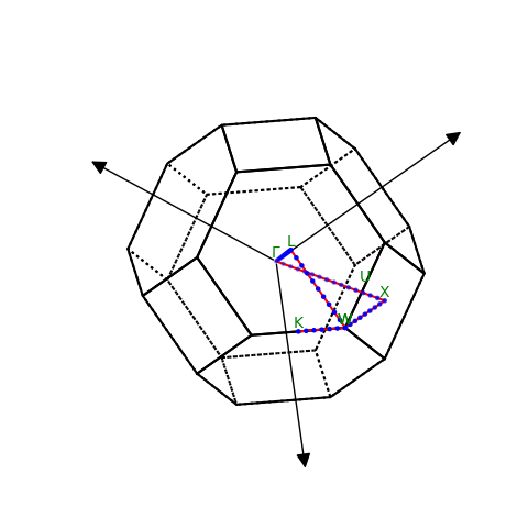 band structure