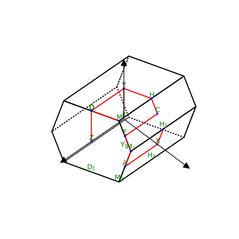brillouinzone