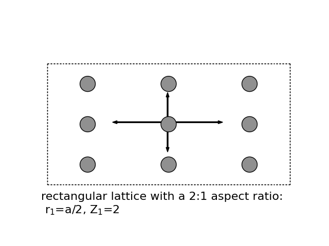 defects