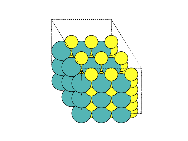 dimensionality