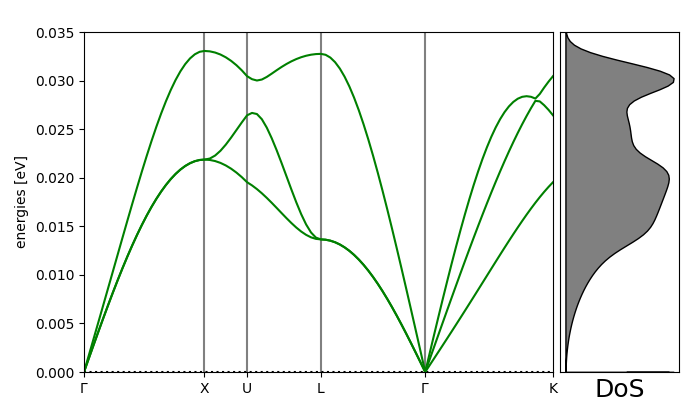 phonons
